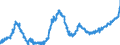 KN 18050000 /Exporte /Einheit = Preise (Euro/Tonne) /Partnerland: Ukraine /Meldeland: Eur27_2020 /18050000:Kakaopulver Ohne Zusatz von Zucker Oder Anderen SÃ¼ÃŸmitteln