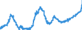 KN 18050000 /Exporte /Einheit = Preise (Euro/Tonne) /Partnerland: Ukraine /Meldeland: Eur27_2020 /18050000:Kakaopulver Ohne Zusatz von Zucker Oder Anderen Süßmitteln