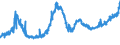 KN 18050000 /Exporte /Einheit = Preise (Euro/Tonne) /Partnerland: Weissrussland /Meldeland: Eur27_2020 /18050000:Kakaopulver Ohne Zusatz von Zucker Oder Anderen SÃ¼ÃŸmitteln