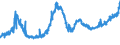 KN 18050000 /Exporte /Einheit = Preise (Euro/Tonne) /Partnerland: Weissrussland /Meldeland: Eur27_2020 /18050000:Kakaopulver Ohne Zusatz von Zucker Oder Anderen Süßmitteln