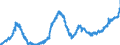 KN 18050000 /Exporte /Einheit = Preise (Euro/Tonne) /Partnerland: Russland /Meldeland: Eur27_2020 /18050000:Kakaopulver Ohne Zusatz von Zucker Oder Anderen SÃ¼ÃŸmitteln