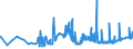 KN 18050000 /Exporte /Einheit = Preise (Euro/Tonne) /Partnerland: Georgien /Meldeland: Eur27_2020 /18050000:Kakaopulver Ohne Zusatz von Zucker Oder Anderen SÃ¼ÃŸmitteln