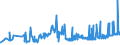 KN 18050000 /Exporte /Einheit = Preise (Euro/Tonne) /Partnerland: Kasachstan /Meldeland: Eur27_2020 /18050000:Kakaopulver Ohne Zusatz von Zucker Oder Anderen Süßmitteln