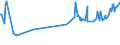 KN 18050000 /Exporte /Einheit = Preise (Euro/Tonne) /Partnerland: Turkmenistan /Meldeland: Eur27_2020 /18050000:Kakaopulver Ohne Zusatz von Zucker Oder Anderen SÃ¼ÃŸmitteln