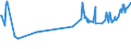 KN 18050000 /Exporte /Einheit = Preise (Euro/Tonne) /Partnerland: Turkmenistan /Meldeland: Eur27_2020 /18050000:Kakaopulver Ohne Zusatz von Zucker Oder Anderen Süßmitteln