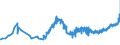 KN 18050000 /Exporte /Einheit = Preise (Euro/Tonne) /Partnerland: Usbekistan /Meldeland: Eur27_2020 /18050000:Kakaopulver Ohne Zusatz von Zucker Oder Anderen SÃ¼ÃŸmitteln