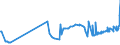 KN 18050000 /Exporte /Einheit = Preise (Euro/Tonne) /Partnerland: Kirgistan /Meldeland: Eur27_2020 /18050000:Kakaopulver Ohne Zusatz von Zucker Oder Anderen SÃ¼ÃŸmitteln