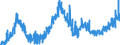 KN 18050000 /Exporte /Einheit = Preise (Euro/Tonne) /Partnerland: Slowenien /Meldeland: Eur27_2020 /18050000:Kakaopulver Ohne Zusatz von Zucker Oder Anderen SÃ¼ÃŸmitteln