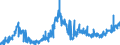 KN 18050000 /Exporte /Einheit = Preise (Euro/Tonne) /Partnerland: Kroatien /Meldeland: Eur27_2020 /18050000:Kakaopulver Ohne Zusatz von Zucker Oder Anderen SÃ¼ÃŸmitteln