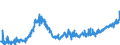 KN 18050000 /Exporte /Einheit = Preise (Euro/Tonne) /Partnerland: Serbien /Meldeland: Eur27_2020 /18050000:Kakaopulver Ohne Zusatz von Zucker Oder Anderen SÃ¼ÃŸmitteln