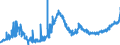 KN 18050000 /Exporte /Einheit = Preise (Euro/Tonne) /Partnerland: Algerien /Meldeland: Eur27_2020 /18050000:Kakaopulver Ohne Zusatz von Zucker Oder Anderen SÃ¼ÃŸmitteln