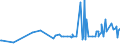 KN 18050000 /Exporte /Einheit = Preise (Euro/Tonne) /Partnerland: Burkina Faso /Meldeland: Eur27_2020 /18050000:Kakaopulver Ohne Zusatz von Zucker Oder Anderen SÃ¼ÃŸmitteln