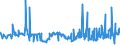 KN 18050000 /Exporte /Einheit = Preise (Euro/Tonne) /Partnerland: Senegal /Meldeland: Eur27_2020 /18050000:Kakaopulver Ohne Zusatz von Zucker Oder Anderen SÃ¼ÃŸmitteln