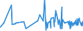 KN 18050000 /Exporte /Einheit = Preise (Euro/Tonne) /Partnerland: Guinea-biss. /Meldeland: Eur27_2020 /18050000:Kakaopulver Ohne Zusatz von Zucker Oder Anderen SÃ¼ÃŸmitteln