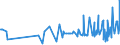 KN 18050000 /Exporte /Einheit = Preise (Euro/Tonne) /Partnerland: Guinea /Meldeland: Eur27_2020 /18050000:Kakaopulver Ohne Zusatz von Zucker Oder Anderen SÃ¼ÃŸmitteln