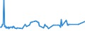 KN 18050000 /Exporte /Einheit = Preise (Euro/Tonne) /Partnerland: Liberia /Meldeland: Eur27_2020 /18050000:Kakaopulver Ohne Zusatz von Zucker Oder Anderen SÃ¼ÃŸmitteln