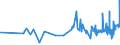 KN 18050000 /Exporte /Einheit = Preise (Euro/Tonne) /Partnerland: Aequat.guin. /Meldeland: Eur27_2020 /18050000:Kakaopulver Ohne Zusatz von Zucker Oder Anderen SÃ¼ÃŸmitteln