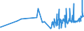 KN 18050000 /Exporte /Einheit = Preise (Euro/Tonne) /Partnerland: S.tome /Meldeland: Eur27_2020 /18050000:Kakaopulver Ohne Zusatz von Zucker Oder Anderen SÃ¼ÃŸmitteln