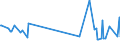 KN 18050000 /Exporte /Einheit = Preise (Euro/Tonne) /Partnerland: Ruanda /Meldeland: Eur27_2020 /18050000:Kakaopulver Ohne Zusatz von Zucker Oder Anderen Süßmitteln