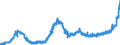 KN 1805 /Exporte /Einheit = Preise (Euro/Tonne) /Partnerland: Frankreich /Meldeland: Eur27_2020 /1805:Kakaopulver Ohne Zusatz von Zucker Oder Anderen Süßmitteln