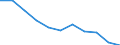 KN 1805 /Exporte /Einheit = Preise (Euro/Tonne) /Partnerland: Belgien/Luxemburg /Meldeland: Eur27 /1805:Kakaopulver Ohne Zusatz von Zucker Oder Anderen Süßmitteln