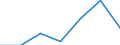 KN 18061010 /Exporte /Einheit = Preise (Euro/Tonne) /Partnerland: Deutschland /Meldeland: Eur27 /18061010:Kakaopulver mit Zusatz von Zucker Oder Anderen Suessmitteln, Keine Saccharose Enthaltend Oder mit Einem Gehalt an Saccharose, Einschl. Invertzucker als Saccharose Berechnet Oder Isoglucose, als Saccharose Berechnet, von < 65 Ght