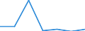 KN 18061010 /Exporte /Einheit = Preise (Euro/Tonne) /Partnerland: Daenemark /Meldeland: Eur27 /18061010:Kakaopulver mit Zusatz von Zucker Oder Anderen Suessmitteln, Keine Saccharose Enthaltend Oder mit Einem Gehalt an Saccharose, Einschl. Invertzucker als Saccharose Berechnet Oder Isoglucose, als Saccharose Berechnet, von < 65 Ght