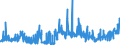 KN 18061015 /Exporte /Einheit = Preise (Euro/Tonne) /Partnerland: Frankreich /Meldeland: Eur27_2020 /18061015:Kakaopulver mit Zusatz von Zucker Oder Anderen Süßmitteln, Keine Saccharose Enthaltend Oder mit Einem Gehalt an Saccharose, Einschl. Invertzucker als Saccharose Berechnet Oder Isoglucose, als Saccharose Berechnet, von < 5 Ght