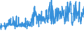 KN 18061015 /Exporte /Einheit = Preise (Euro/Tonne) /Partnerland: Deutschland /Meldeland: Eur27_2020 /18061015:Kakaopulver mit Zusatz von Zucker Oder Anderen Süßmitteln, Keine Saccharose Enthaltend Oder mit Einem Gehalt an Saccharose, Einschl. Invertzucker als Saccharose Berechnet Oder Isoglucose, als Saccharose Berechnet, von < 5 Ght