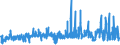 KN 18061015 /Exporte /Einheit = Preise (Euro/Tonne) /Partnerland: Italien /Meldeland: Eur27_2020 /18061015:Kakaopulver mit Zusatz von Zucker Oder Anderen Süßmitteln, Keine Saccharose Enthaltend Oder mit Einem Gehalt an Saccharose, Einschl. Invertzucker als Saccharose Berechnet Oder Isoglucose, als Saccharose Berechnet, von < 5 Ght