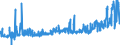 KN 18061020 /Exporte /Einheit = Preise (Euro/Tonne) /Partnerland: Niederlande /Meldeland: Eur27_2020 /18061020:Kakaopulver mit Zusatz von Zucker Oder Anderen Süßmitteln, mit Einem Gehalt an Saccharose, Einschl. Invertzucker als Saccharose Berechnet Oder Isoglucose, als Saccharose Berechnet, von >= 5 Ght, Jedoch < 65 Ght