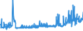 KN 18061020 /Exporte /Einheit = Preise (Euro/Tonne) /Partnerland: Estland /Meldeland: Eur27_2020 /18061020:Kakaopulver mit Zusatz von Zucker Oder Anderen Süßmitteln, mit Einem Gehalt an Saccharose, Einschl. Invertzucker als Saccharose Berechnet Oder Isoglucose, als Saccharose Berechnet, von >= 5 Ght, Jedoch < 65 Ght