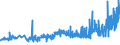 KN 18061020 /Exporte /Einheit = Preise (Euro/Tonne) /Partnerland: Lettland /Meldeland: Eur27_2020 /18061020:Kakaopulver mit Zusatz von Zucker Oder Anderen Süßmitteln, mit Einem Gehalt an Saccharose, Einschl. Invertzucker als Saccharose Berechnet Oder Isoglucose, als Saccharose Berechnet, von >= 5 Ght, Jedoch < 65 Ght