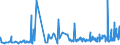 KN 18061020 /Exporte /Einheit = Preise (Euro/Tonne) /Partnerland: Albanien /Meldeland: Eur27_2020 /18061020:Kakaopulver mit Zusatz von Zucker Oder Anderen Süßmitteln, mit Einem Gehalt an Saccharose, Einschl. Invertzucker als Saccharose Berechnet Oder Isoglucose, als Saccharose Berechnet, von >= 5 Ght, Jedoch < 65 Ght