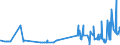 KN 18061020 /Exporte /Einheit = Preise (Euro/Tonne) /Partnerland: Weissrussland /Meldeland: Eur27_2020 /18061020:Kakaopulver mit Zusatz von Zucker Oder Anderen Süßmitteln, mit Einem Gehalt an Saccharose, Einschl. Invertzucker als Saccharose Berechnet Oder Isoglucose, als Saccharose Berechnet, von >= 5 Ght, Jedoch < 65 Ght