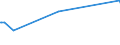 KN 18061020 /Exporte /Einheit = Preise (Euro/Tonne) /Partnerland: Kirgistan /Meldeland: Eur27_2020 /18061020:Kakaopulver mit Zusatz von Zucker Oder Anderen Süßmitteln, mit Einem Gehalt an Saccharose, Einschl. Invertzucker als Saccharose Berechnet Oder Isoglucose, als Saccharose Berechnet, von >= 5 Ght, Jedoch < 65 Ght