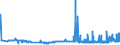 KN 18061020 /Exporte /Einheit = Preise (Euro/Tonne) /Partnerland: Ehem.jug.rep.mazed /Meldeland: Eur27_2020 /18061020:Kakaopulver mit Zusatz von Zucker Oder Anderen Süßmitteln, mit Einem Gehalt an Saccharose, Einschl. Invertzucker als Saccharose Berechnet Oder Isoglucose, als Saccharose Berechnet, von >= 5 Ght, Jedoch < 65 Ght