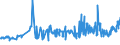 KN 18061020 /Exporte /Einheit = Preise (Euro/Tonne) /Partnerland: Serbien /Meldeland: Eur27_2020 /18061020:Kakaopulver mit Zusatz von Zucker Oder Anderen Süßmitteln, mit Einem Gehalt an Saccharose, Einschl. Invertzucker als Saccharose Berechnet Oder Isoglucose, als Saccharose Berechnet, von >= 5 Ght, Jedoch < 65 Ght