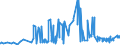 KN 18061020 /Exporte /Einheit = Preise (Euro/Tonne) /Partnerland: Marokko /Meldeland: Eur27_2020 /18061020:Kakaopulver mit Zusatz von Zucker Oder Anderen Süßmitteln, mit Einem Gehalt an Saccharose, Einschl. Invertzucker als Saccharose Berechnet Oder Isoglucose, als Saccharose Berechnet, von >= 5 Ght, Jedoch < 65 Ght