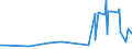 KN 18061020 /Exporte /Einheit = Preise (Euro/Tonne) /Partnerland: Tunesien /Meldeland: Eur27_2020 /18061020:Kakaopulver mit Zusatz von Zucker Oder Anderen Süßmitteln, mit Einem Gehalt an Saccharose, Einschl. Invertzucker als Saccharose Berechnet Oder Isoglucose, als Saccharose Berechnet, von >= 5 Ght, Jedoch < 65 Ght