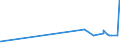 KN 18061020 /Exporte /Einheit = Preise (Euro/Tonne) /Partnerland: Ghana /Meldeland: Eur27_2020 /18061020:Kakaopulver mit Zusatz von Zucker Oder Anderen Süßmitteln, mit Einem Gehalt an Saccharose, Einschl. Invertzucker als Saccharose Berechnet Oder Isoglucose, als Saccharose Berechnet, von >= 5 Ght, Jedoch < 65 Ght