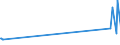 KN 18061020 /Exporte /Einheit = Preise (Euro/Tonne) /Partnerland: Burundi /Meldeland: Eur27_2020 /18061020:Kakaopulver mit Zusatz von Zucker Oder Anderen Süßmitteln, mit Einem Gehalt an Saccharose, Einschl. Invertzucker als Saccharose Berechnet Oder Isoglucose, als Saccharose Berechnet, von >= 5 Ght, Jedoch < 65 Ght