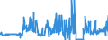 KN 18061030 /Exporte /Einheit = Preise (Euro/Tonne) /Partnerland: Daenemark /Meldeland: Eur27_2020 /18061030:Kakaopulver mit Zusatz von Zucker Oder Anderen Süßmitteln, mit Einem Gehalt an Saccharose, Einschl. Invertzucker als Saccharose Berechnet Oder Isoglucose, als Saccharose Berechnet, von >= 65 Ght, Jedoch < 80 Ght