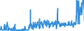 KN 18061090 /Exporte /Einheit = Preise (Euro/Tonne) /Partnerland: Deutschland /Meldeland: Eur27_2020 /18061090:Kakaopulver mit Zusatz von Zucker Oder Anderen Süßmitteln, mit Einem Gehalt an Saccharose, Einschl. Invertzucker als Saccharose Berechnet Oder Isoglucose, als Saccharose Berechnet, von >= 80 Ght