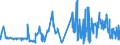 KN 18061090 /Exporte /Einheit = Preise (Euro/Tonne) /Partnerland: Norwegen /Meldeland: Eur27_2020 /18061090:Kakaopulver mit Zusatz von Zucker Oder Anderen Süßmitteln, mit Einem Gehalt an Saccharose, Einschl. Invertzucker als Saccharose Berechnet Oder Isoglucose, als Saccharose Berechnet, von >= 80 Ght