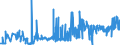 KN 18061090 /Exporte /Einheit = Preise (Euro/Tonne) /Partnerland: Oesterreich /Meldeland: Eur27_2020 /18061090:Kakaopulver mit Zusatz von Zucker Oder Anderen Süßmitteln, mit Einem Gehalt an Saccharose, Einschl. Invertzucker als Saccharose Berechnet Oder Isoglucose, als Saccharose Berechnet, von >= 80 Ght