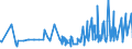 KN 18061090 /Exporte /Einheit = Preise (Euro/Tonne) /Partnerland: Andorra /Meldeland: Eur27_2020 /18061090:Kakaopulver mit Zusatz von Zucker Oder Anderen Süßmitteln, mit Einem Gehalt an Saccharose, Einschl. Invertzucker als Saccharose Berechnet Oder Isoglucose, als Saccharose Berechnet, von >= 80 Ght