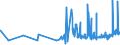 KN 18061090 /Exporte /Einheit = Preise (Euro/Tonne) /Partnerland: Malta /Meldeland: Eur27_2020 /18061090:Kakaopulver mit Zusatz von Zucker Oder Anderen Süßmitteln, mit Einem Gehalt an Saccharose, Einschl. Invertzucker als Saccharose Berechnet Oder Isoglucose, als Saccharose Berechnet, von >= 80 Ght