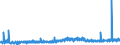 KN 18061090 /Exporte /Einheit = Preise (Euro/Tonne) /Partnerland: Estland /Meldeland: Eur27_2020 /18061090:Kakaopulver mit Zusatz von Zucker Oder Anderen Süßmitteln, mit Einem Gehalt an Saccharose, Einschl. Invertzucker als Saccharose Berechnet Oder Isoglucose, als Saccharose Berechnet, von >= 80 Ght