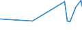 KN 18061090 /Exporte /Einheit = Preise (Euro/Tonne) /Partnerland: Georgien /Meldeland: Eur27_2020 /18061090:Kakaopulver mit Zusatz von Zucker Oder Anderen Süßmitteln, mit Einem Gehalt an Saccharose, Einschl. Invertzucker als Saccharose Berechnet Oder Isoglucose, als Saccharose Berechnet, von >= 80 Ght